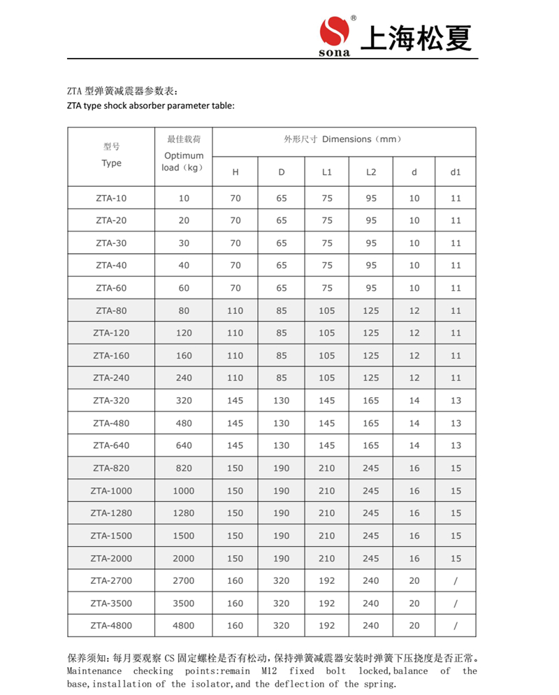 ZTA型号阻尼弹簧91短视频版高清在线下载产品安装说明1