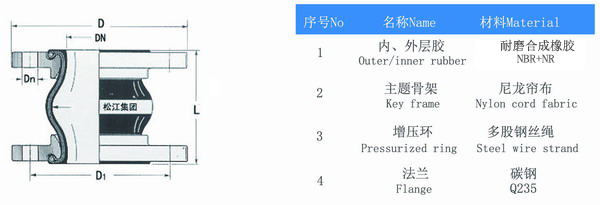 耐磨91短视频在线观看经典下载结构图