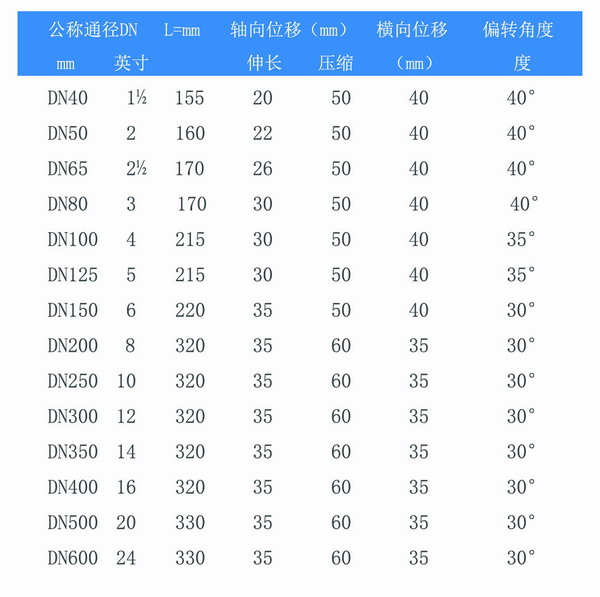 耐油双球体91短视频在线观看经典下载参数表