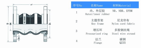 耐油双球体91短视频在线观看经典下载结构图