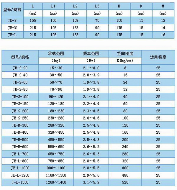 JB风机弹簧91短视频版高清在线下载型号参数表