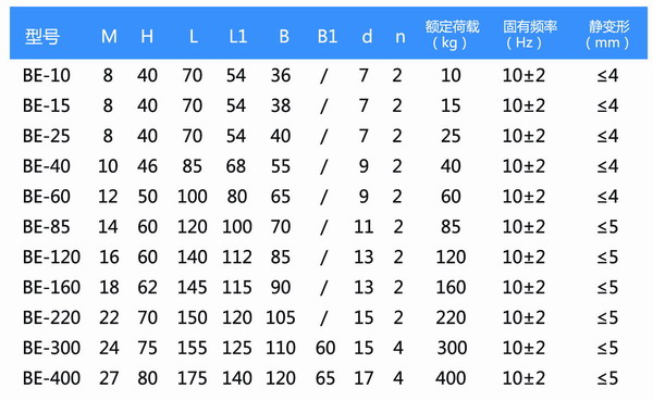 BE型橡胶91短视频版高清在线下载型号参数表