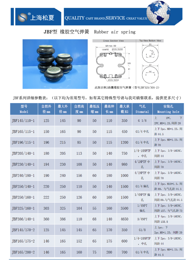 JBF型橡胶91短视频免费下载参数表 JBF型橡胶91短视频免费下载参数表