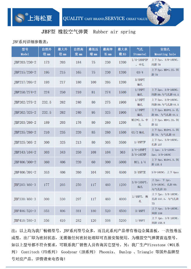 JBF型橡胶91短视频免费下载参数表 JBF型橡胶91短视频免费下载参数表