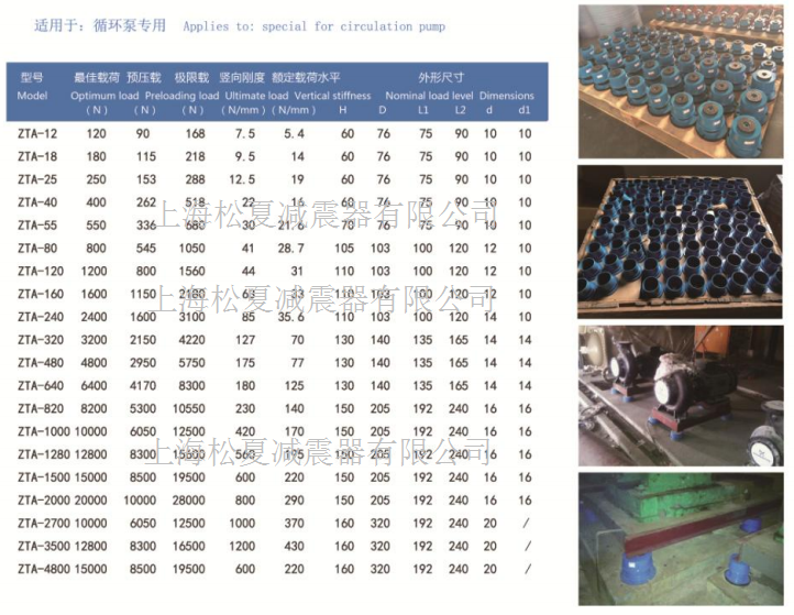 ZTA型阻尼弹簧91短视频版高清在线下载型号规格
