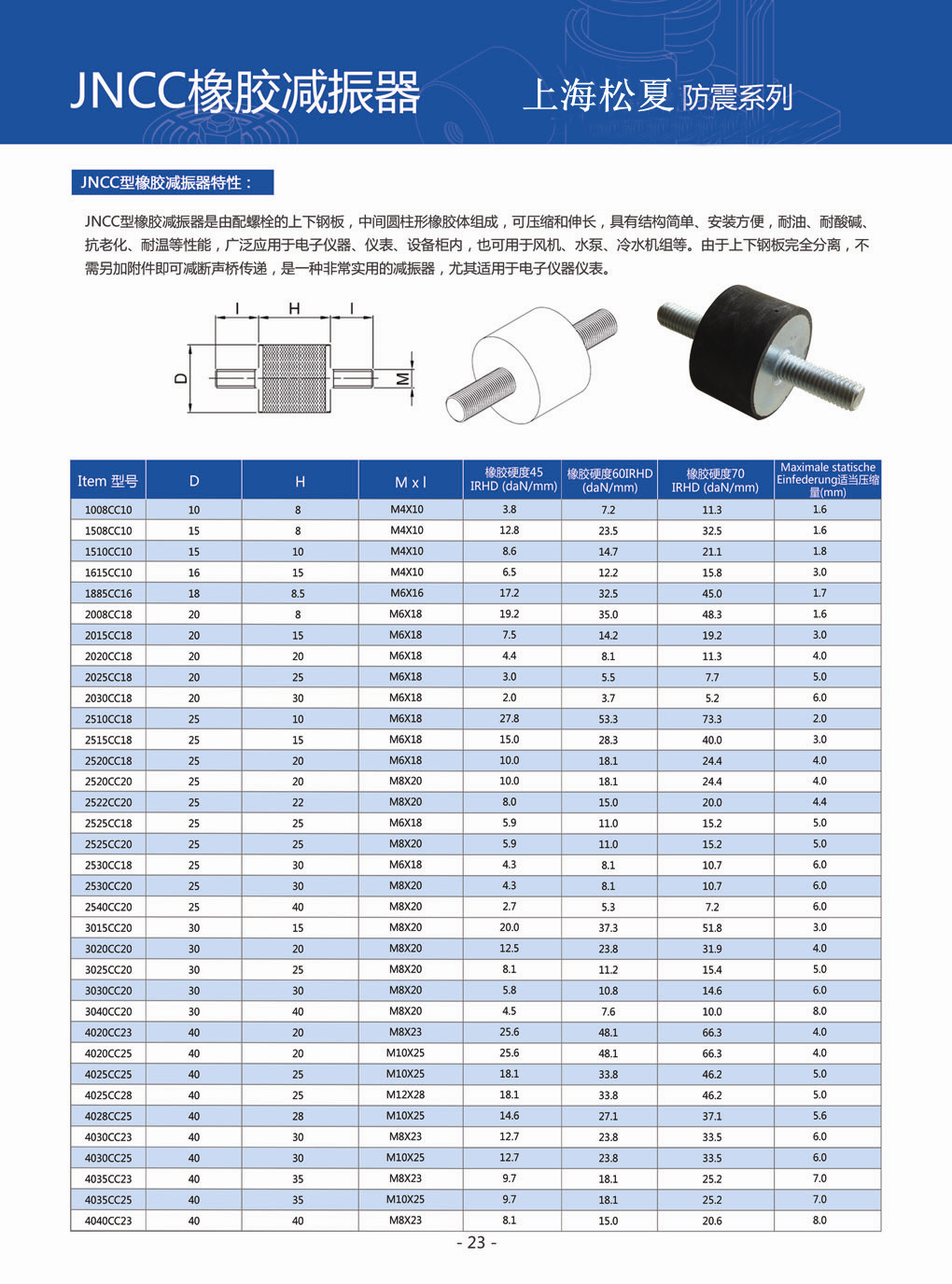 JNCC型橡胶91短视频版高清在线下载结构表