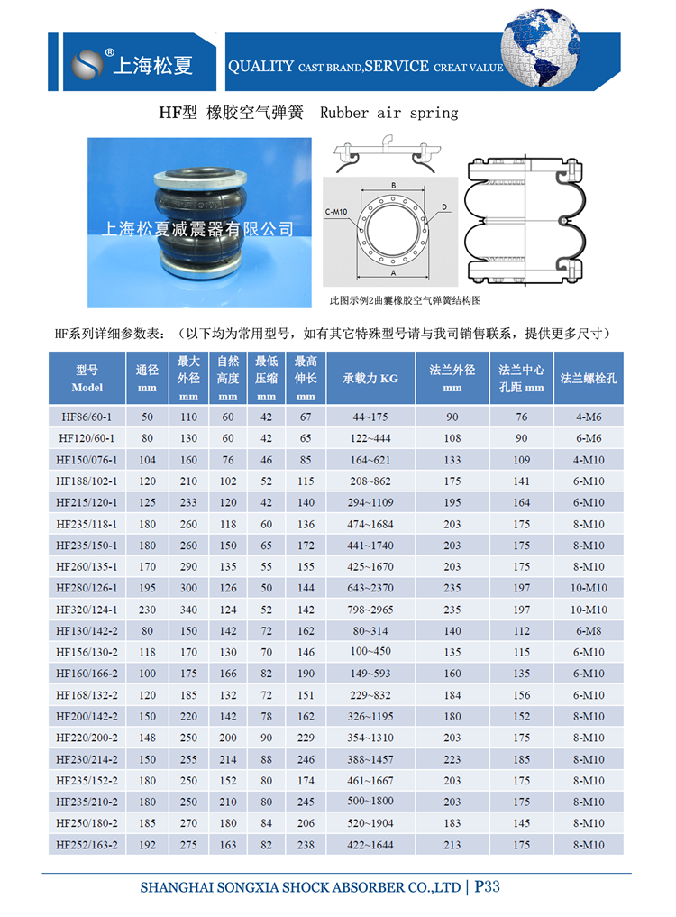 活套式橡胶91短视频免费下载(HF型)结构：