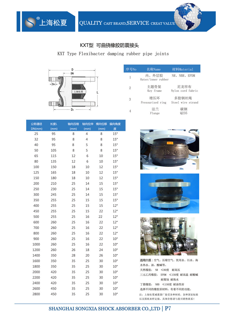 KXT型91短视频在线观看经典下载参数表
